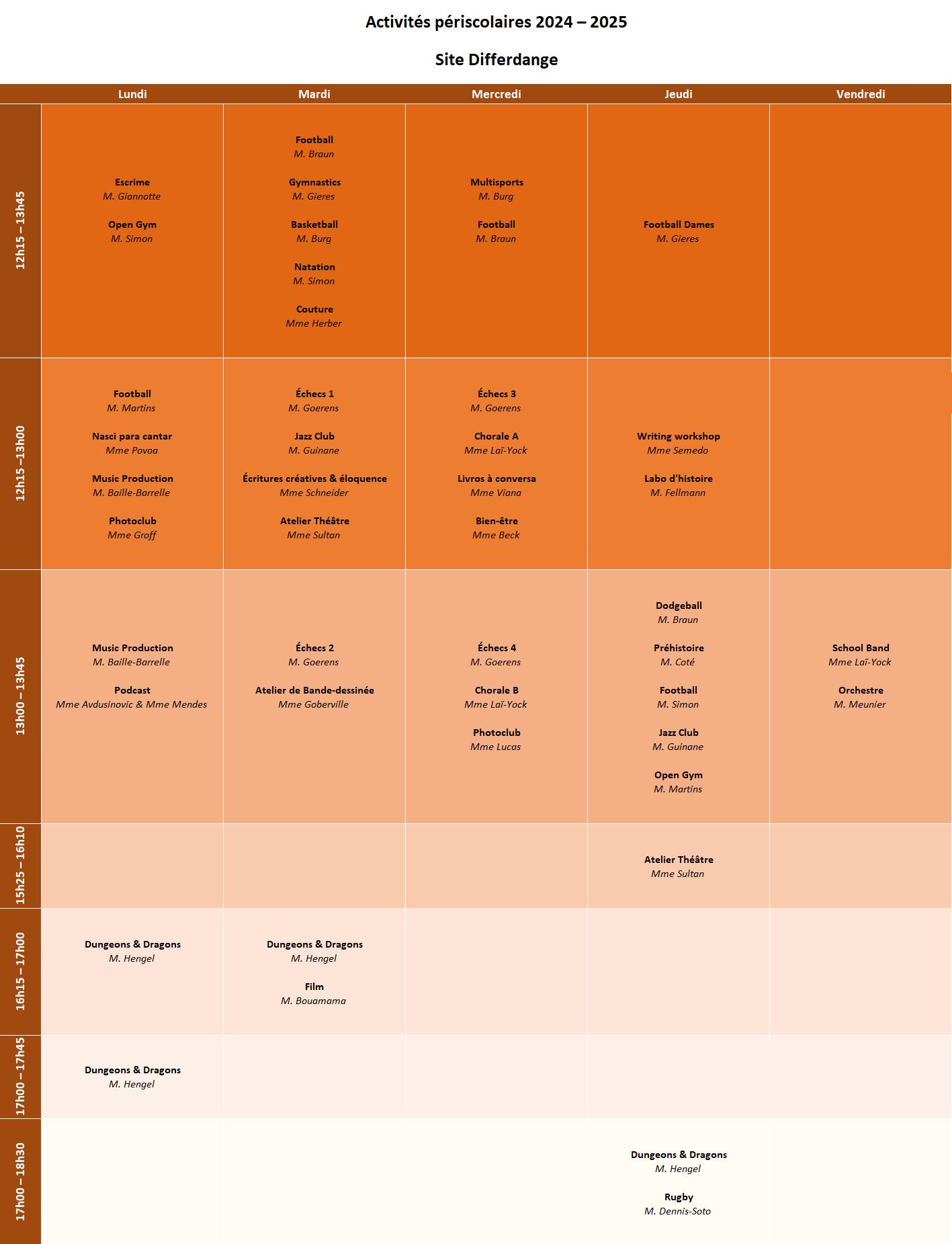 ACTPA Secondaire Diff 2024-2025